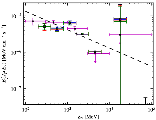 Spectra for 1FGL_J1957.6+5033