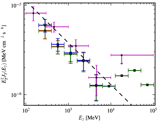 Spectra for 1FGL_J1958.4-3847