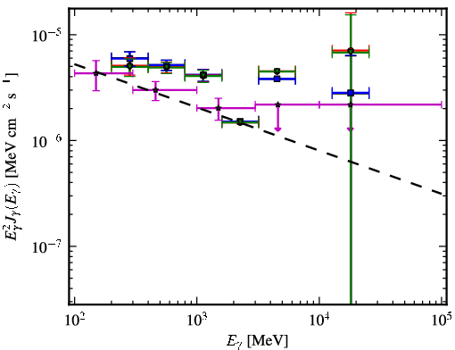 Spectra for 1FGL_J1959.3-4241