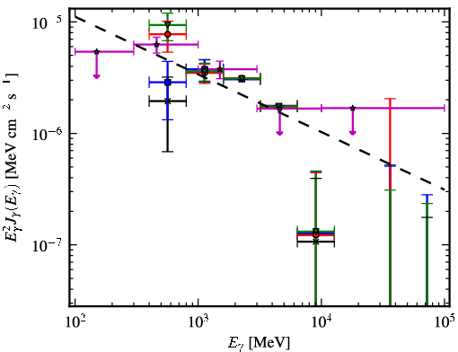 Spectra for 1FGL_J1959.6+2047