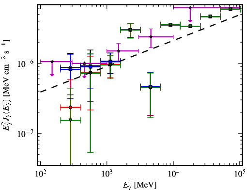 Spectra for 1FGL_J1959.7-4730