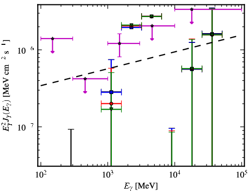 Spectra for 1FGL_J2007.0+0145