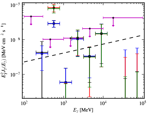 Spectra for 1FGL_J2011.4-2903