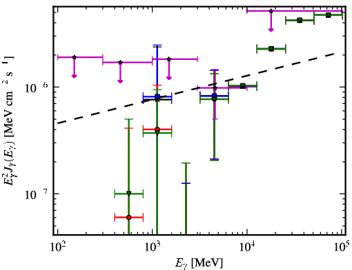 Spectra for 1FGL_J2014.4+0647