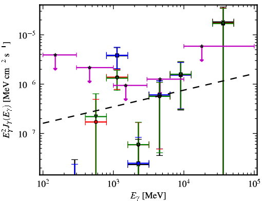 Spectra for 1FGL_J2014.5-0047