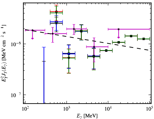 Spectra for 1FGL_J2023.7-1141
