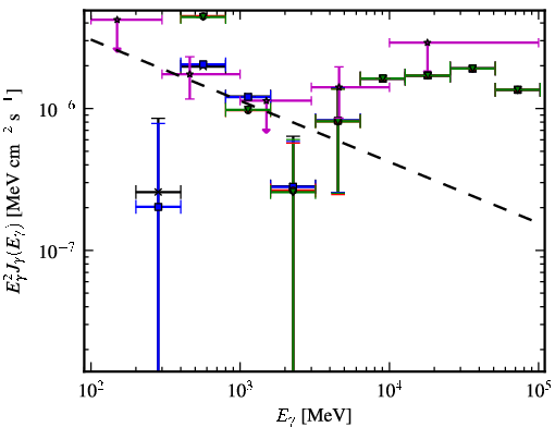Spectra for 1FGL_J2025.9-2852
