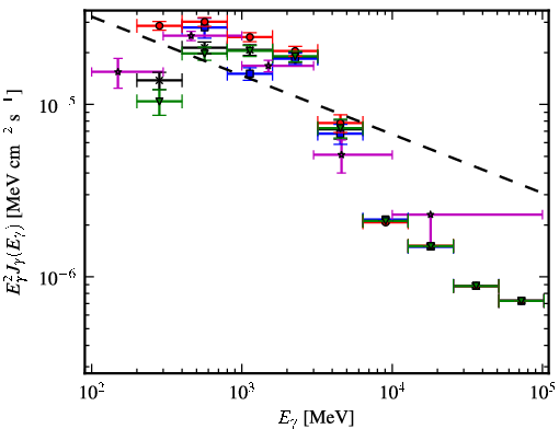 Spectra for 1FGL_J2027.6+3335