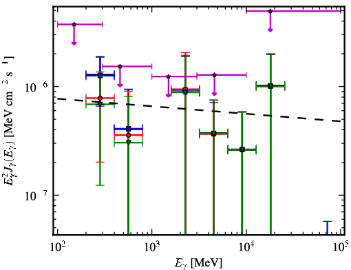 Spectra for 1FGL_J2029.0-1840