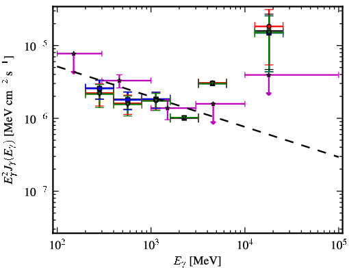 Spectra for 1FGL_J2030.3-0617