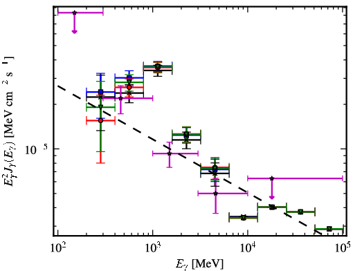 Spectra for 1FGL_J2032.4+4057