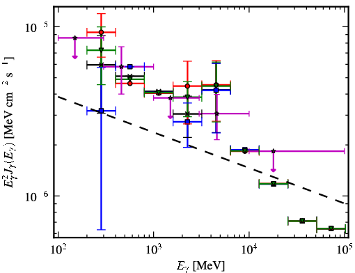 Spectra for 1FGL_J2034.7+3639