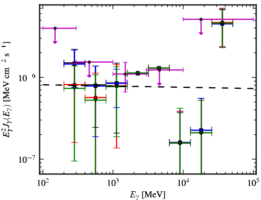 Spectra for 1FGL_J2037.0-3329