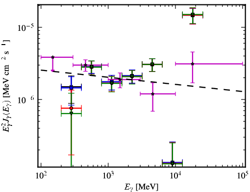 Spectra for 1FGL_J2039.0-1047