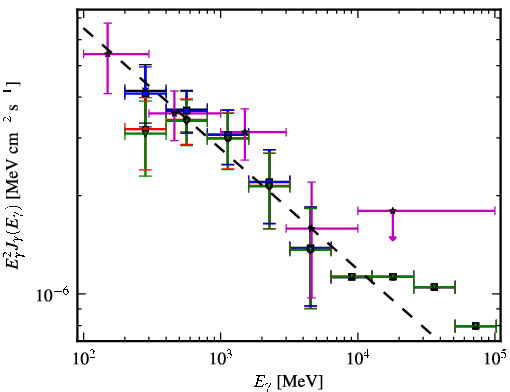 Spectra for 1FGL_J2039.4-5621