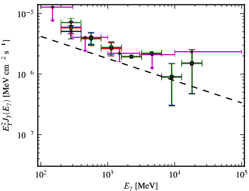 Spectra for 1FGL_J2049.1+3142