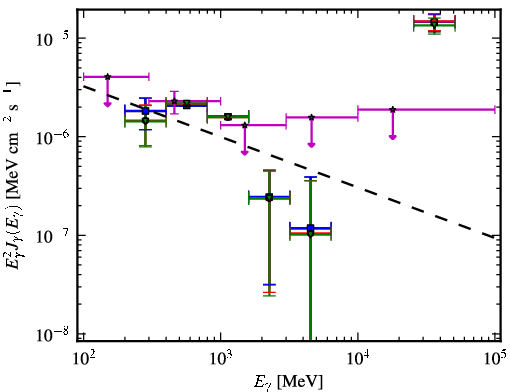 Spectra for 1FGL_J2054.0-3307