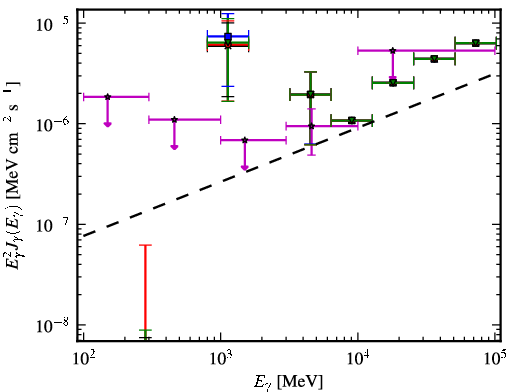 Spectra for 1FGL_J2055.5-0023