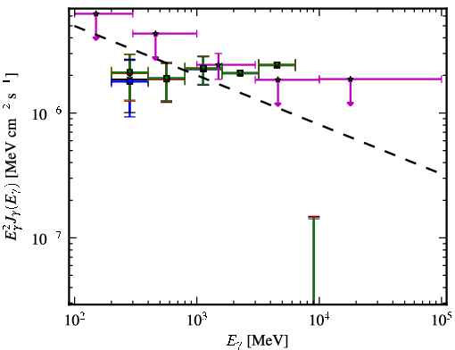 Spectra for 1FGL_J2057.4+3057
