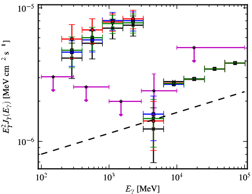 Spectra for 1FGL_J2108.2+5246c