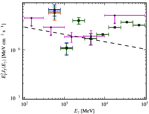 Spectra for 1FGL_J2116.1+3338