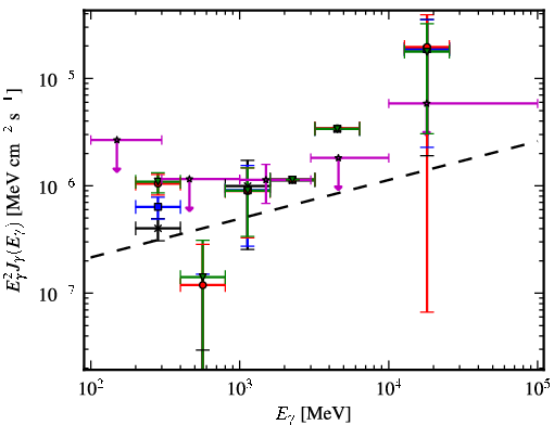 Spectra for 1FGL_J2118.3-3237