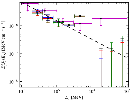 Spectra for 1FGL_J2126.1-4603