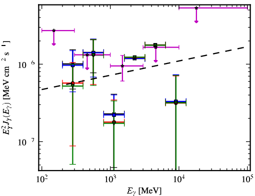 Spectra for 1FGL_J2131.7-0914