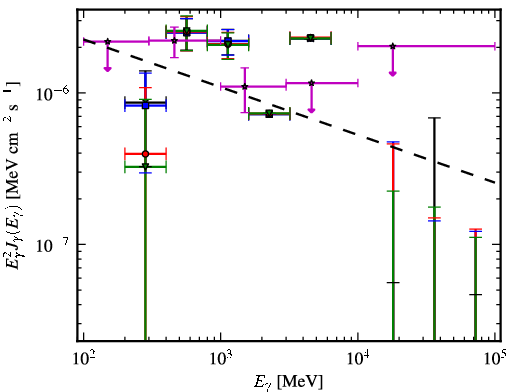 Spectra for 1FGL_J2134.0-0203