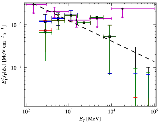 Spectra for 1FGL_J2134.3-6429