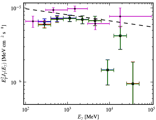 Spectra for 1FGL_J2139.3-4235