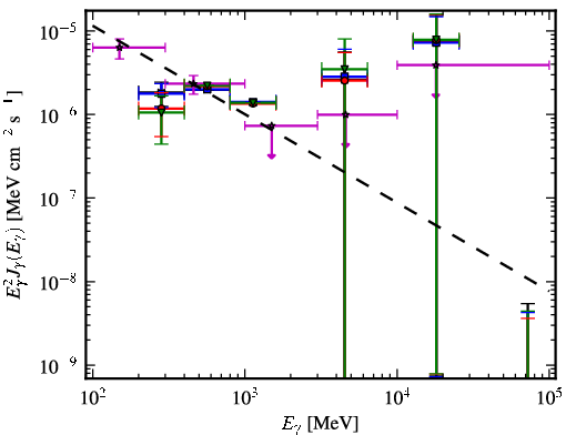 Spectra for 1FGL_J2140.8-6743