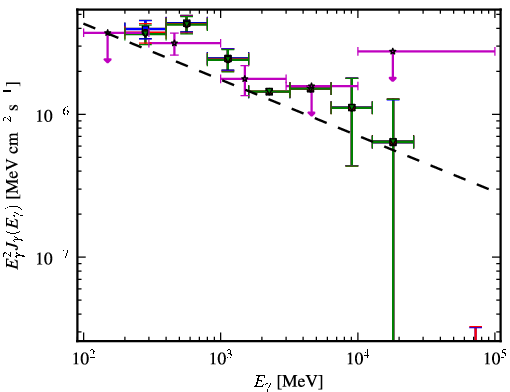 Spectra for 1FGL_J2145.4-3358