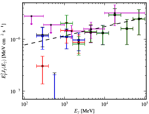 Spectra for 1FGL_J2146.6-1345