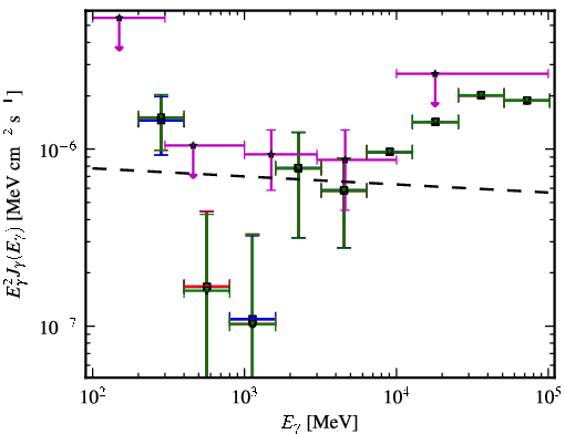 Spectra for 1FGL_J2150.3-1410