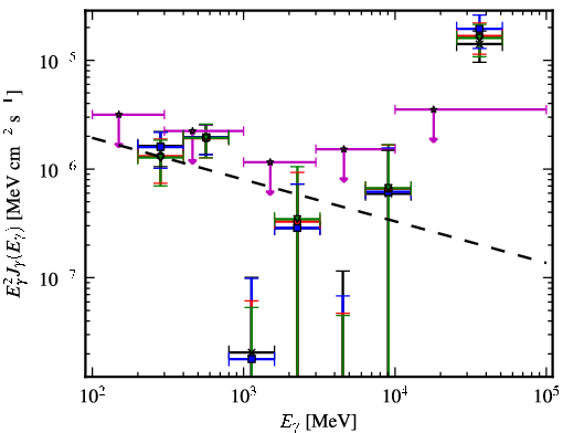 Spectra for 1FGL_J2159.9-1234