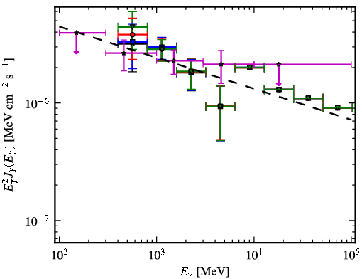 Spectra for 1FGL_J2216.1+5139