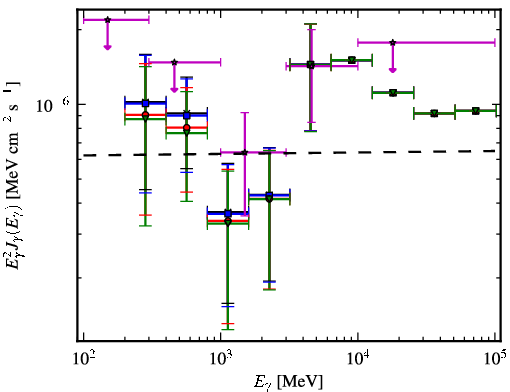 Spectra for 1FGL_J2222.5-5218