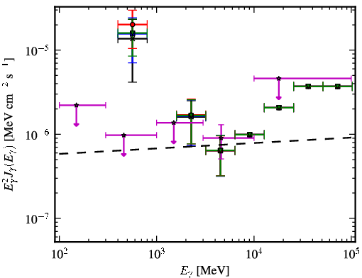 Spectra for 1FGL_J2223.3+0103