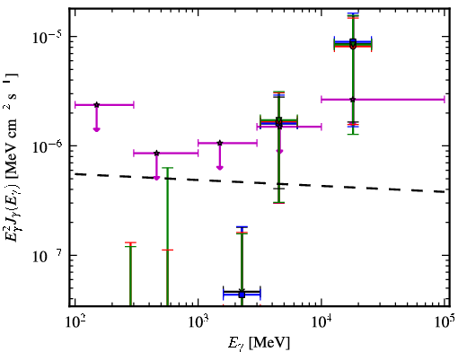 Spectra for 1FGL_J2227.7-3036
