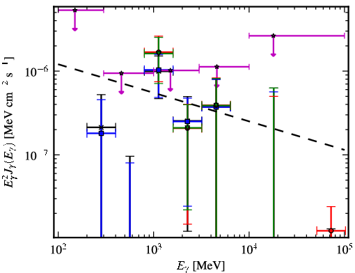 Spectra for 1FGL_J2228.5-1633