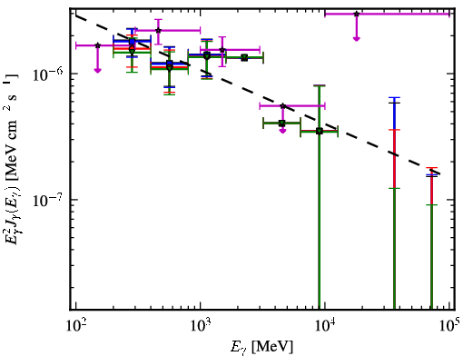 Spectra for 1FGL_J2235.7-4817