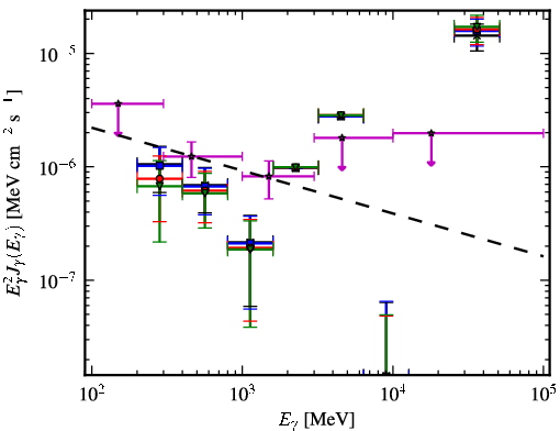 Spectra for 1FGL_J2237.2-3919