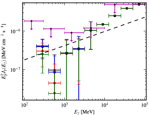 Spectra for 1FGL_J2310.0-3627