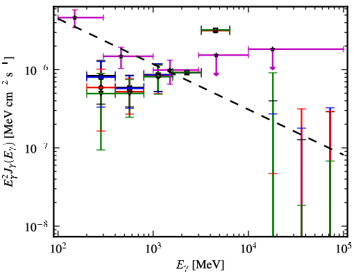 Spectra for 1FGL_J2333.0-5535