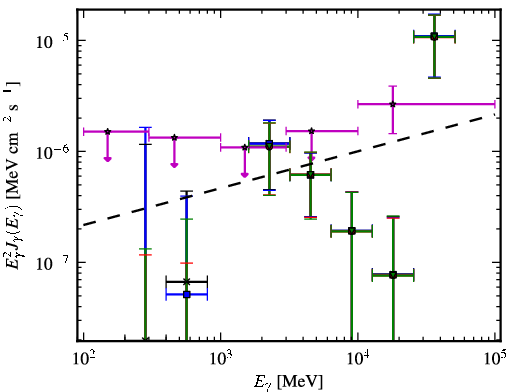 Spectra for 1FGL_J2343.6+3437
