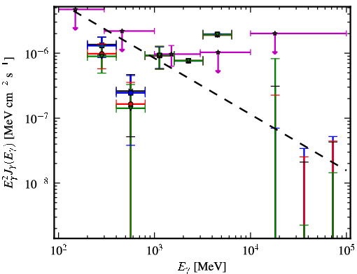 Spectra for 1FGL_J2355.9-6613
