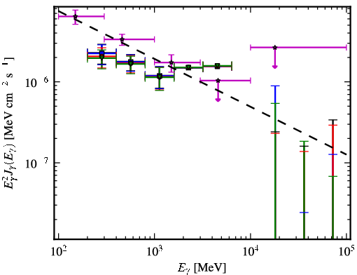 Spectra for 1FGL_J2356.0-5253