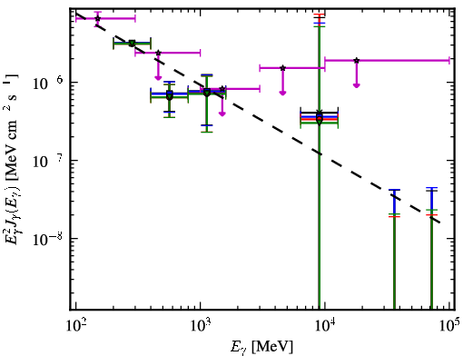 Spectra for 1FGL_J2357.2+0445