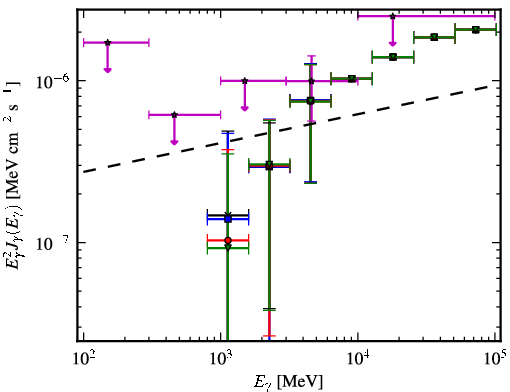 Spectra for 1FGL_J2358.5-1809